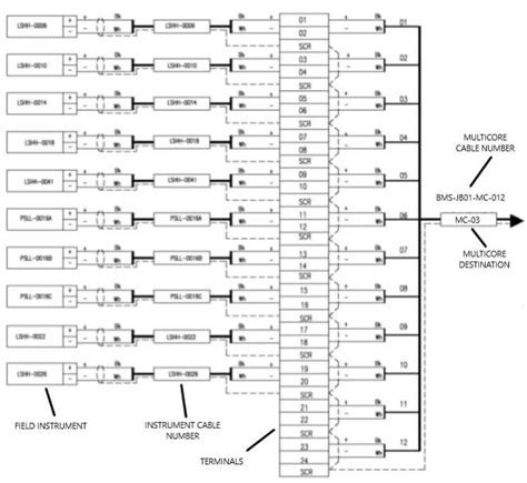 data junction box drawing|io junction box.